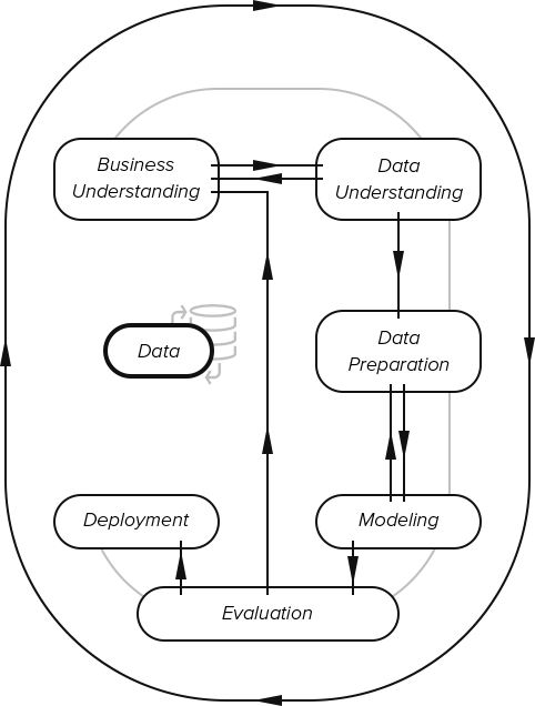 Data Science Approach